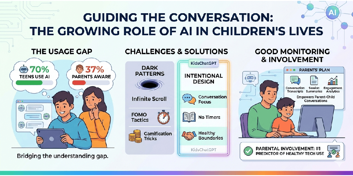Why Parental Monitoring Matters in Children's AI Apps